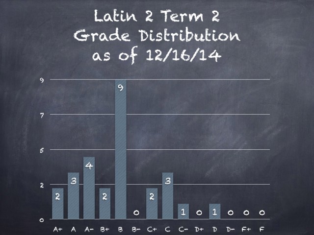 L2T2 Grades 12.16.14.001